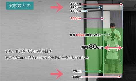 全身鏡位置|【人気の全身鏡／姿見】おすすめサイズの選び方・取。